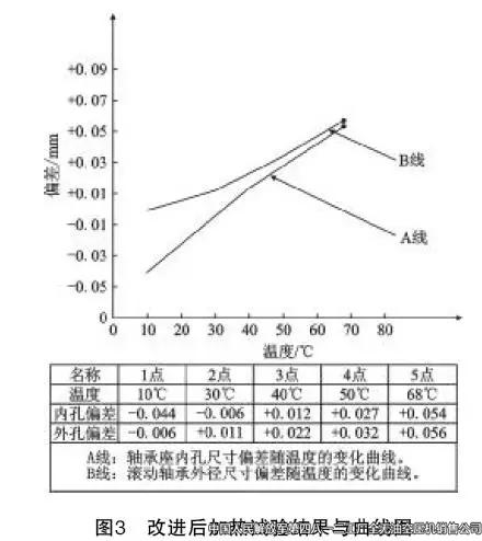 四八一二厂高压空压机异常噪声的分析与处理