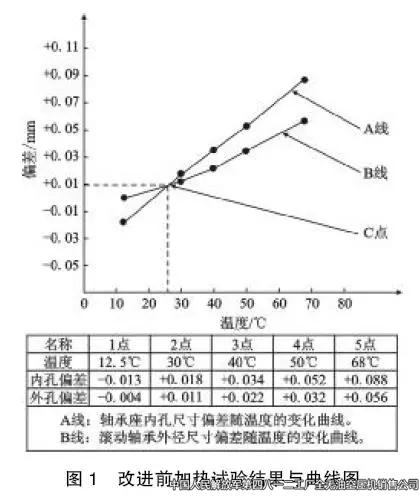 四八一二厂高压空压机异常噪声的分析与处理