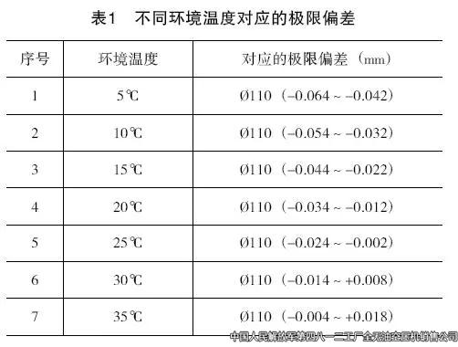 四八一二厂高压空压机异常噪声的分析与处理