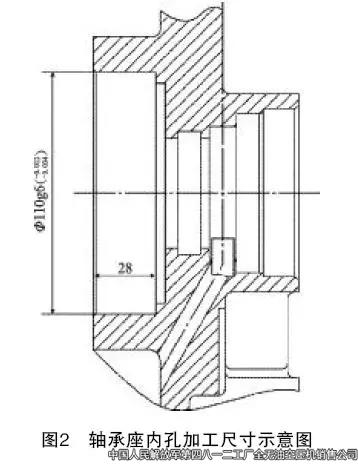 四八一二厂高压空压机异常噪声的分析与处理