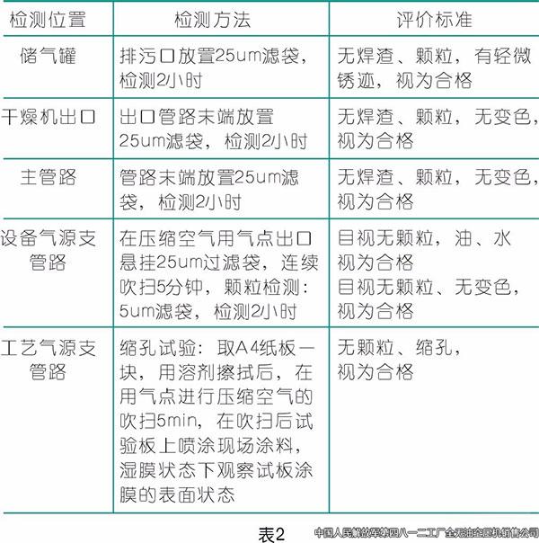 压缩空气在涂装行业的应用,空压机厂家