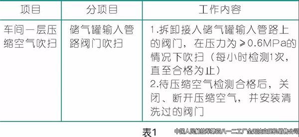 压缩空气在涂装行业的应用,空压机厂家