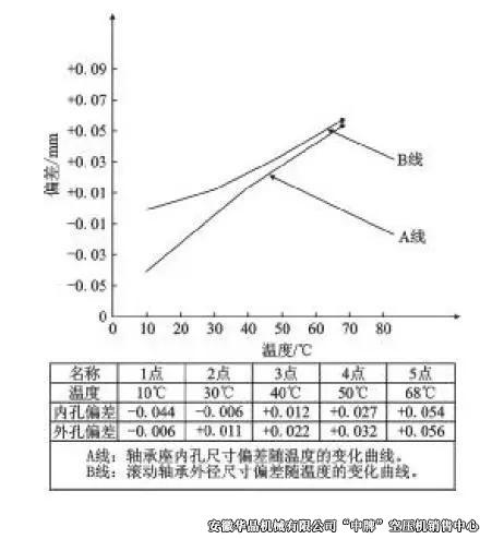四八一二厂高压空压机异常噪声的分析与处理