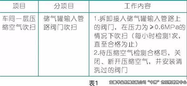 压缩空气在涂装行业的应用,空压机厂家